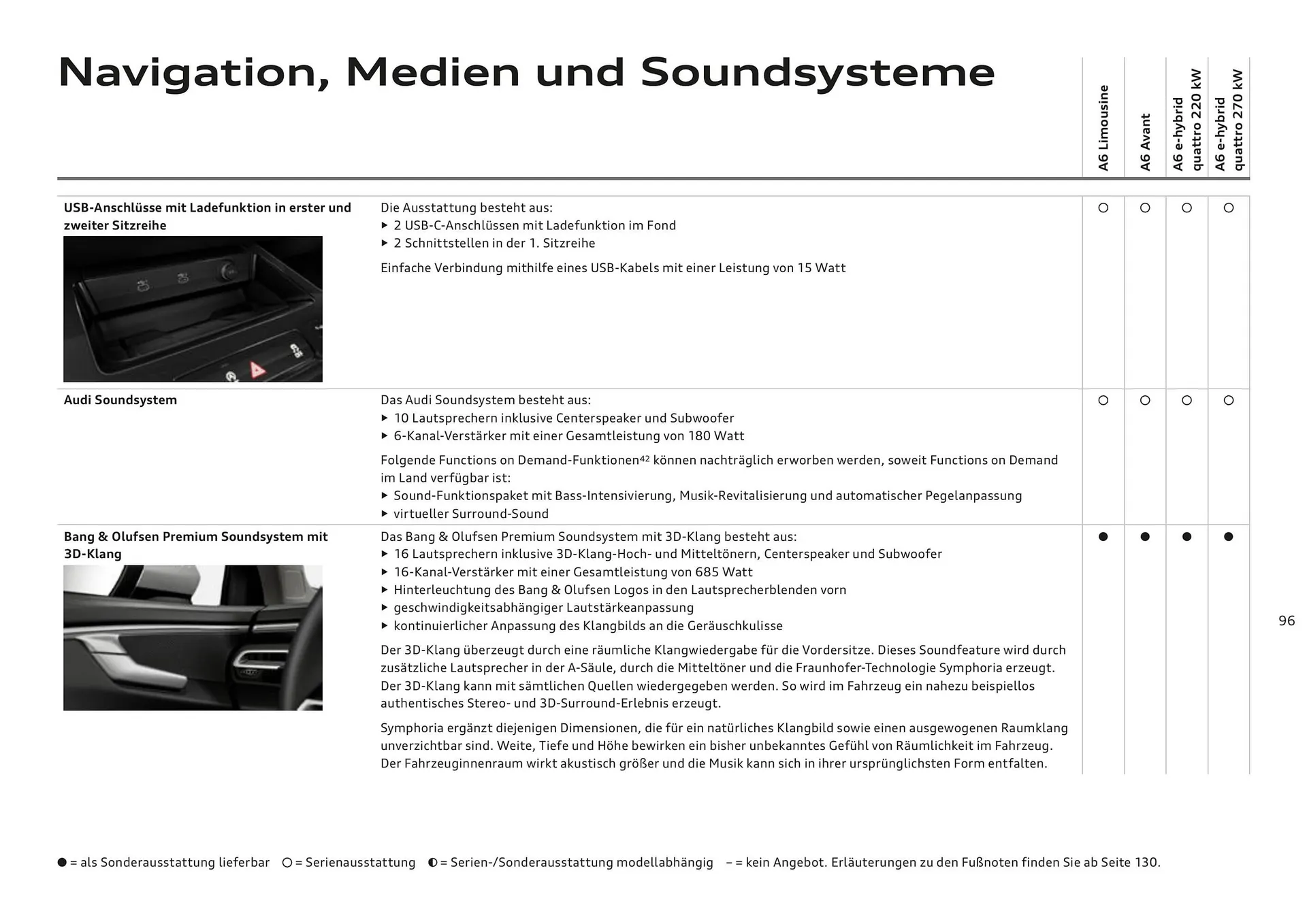 Audi Flugblatt von 20. November bis 22. Juli 2026 - Flugblätt seite 96