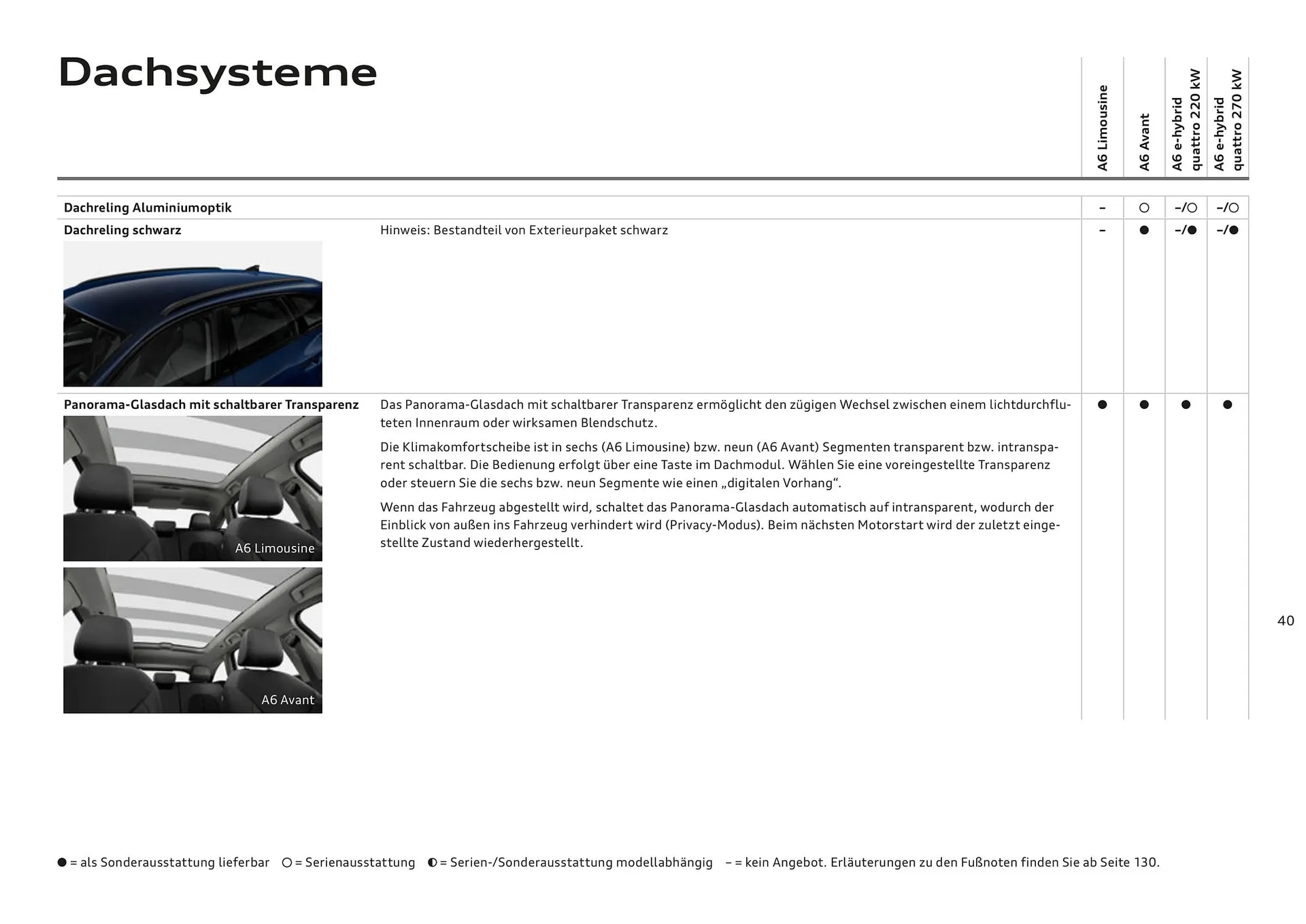 Audi Flugblatt von 20. November bis 22. Juli 2026 - Flugblätt seite  40
