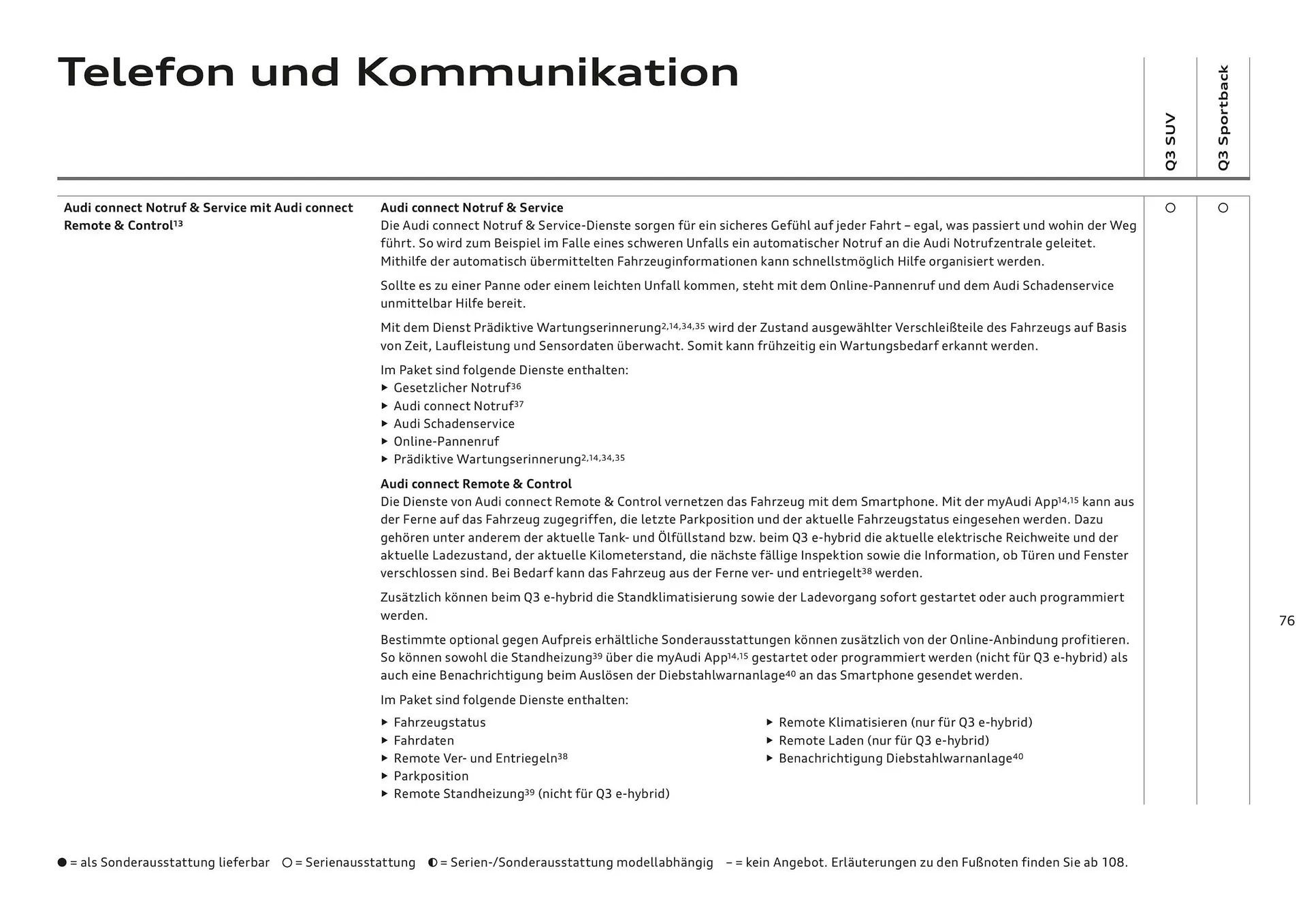 Audi Flugblatt von 20. November bis 22. Juli 2026 - Flugblätt seite 75