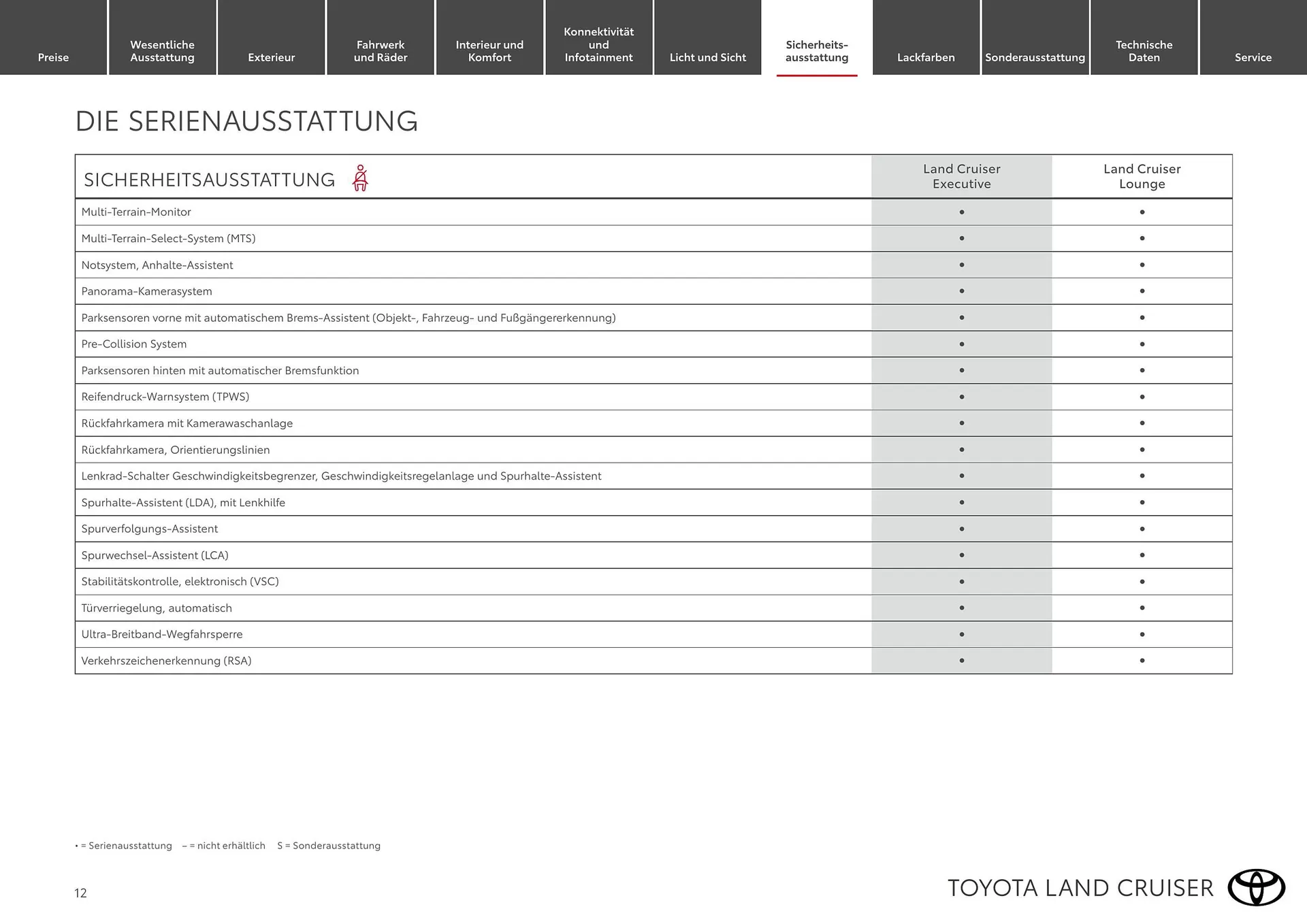 Toyota Flugblatt von 1. April bis 30. April 2026 - Flugblätt seite  12