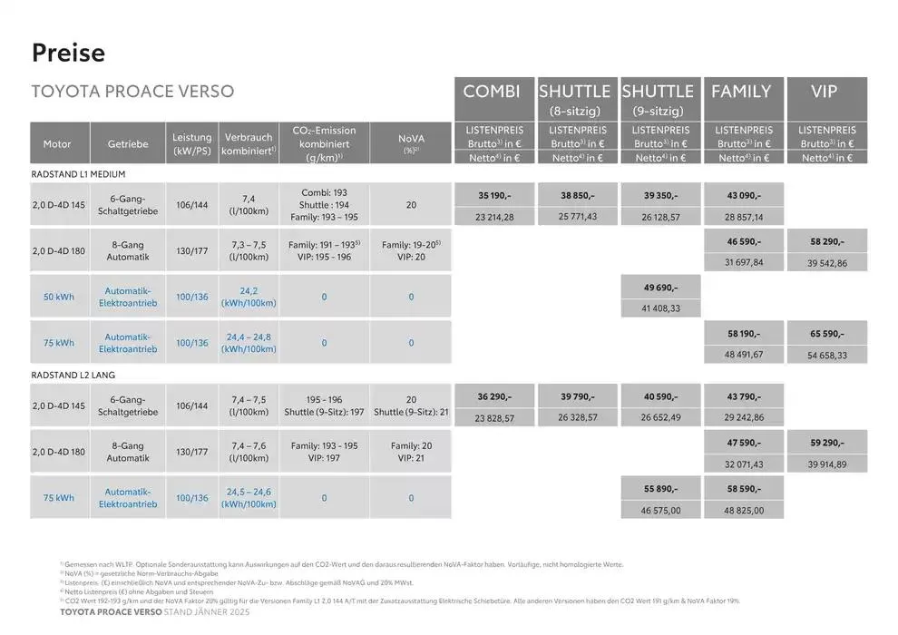 Toyota Proace Verso & Proace Verso Electric von 4. Jänner bis 4. Jänner 2026 - Flugblätt seite 2