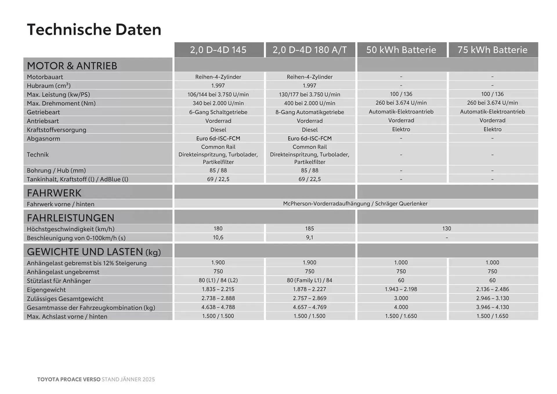 Toyota Verso Flugblatt von 27. Februar bis 27. Februar 2026 - Flugblätt seite  15