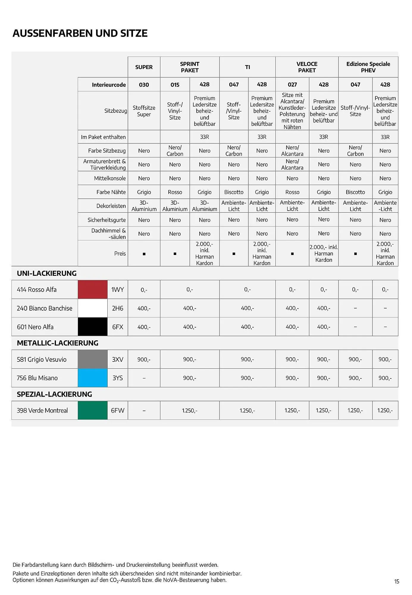 Alfa Romeo Tonale Flugblatt von 2. August bis 2. August 2024 - Flugblätt seite  15