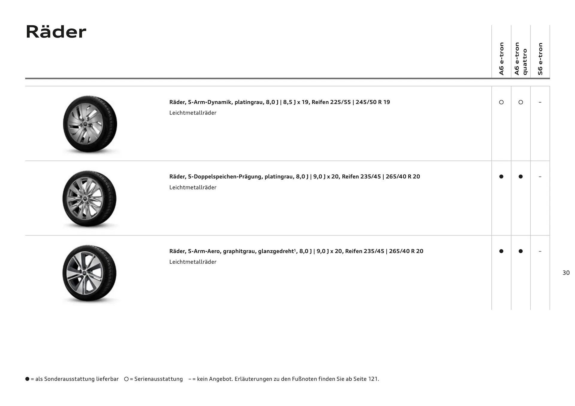 Audi Flugblatt von 20. November bis 22. Juli 2026 - Flugblätt seite  30