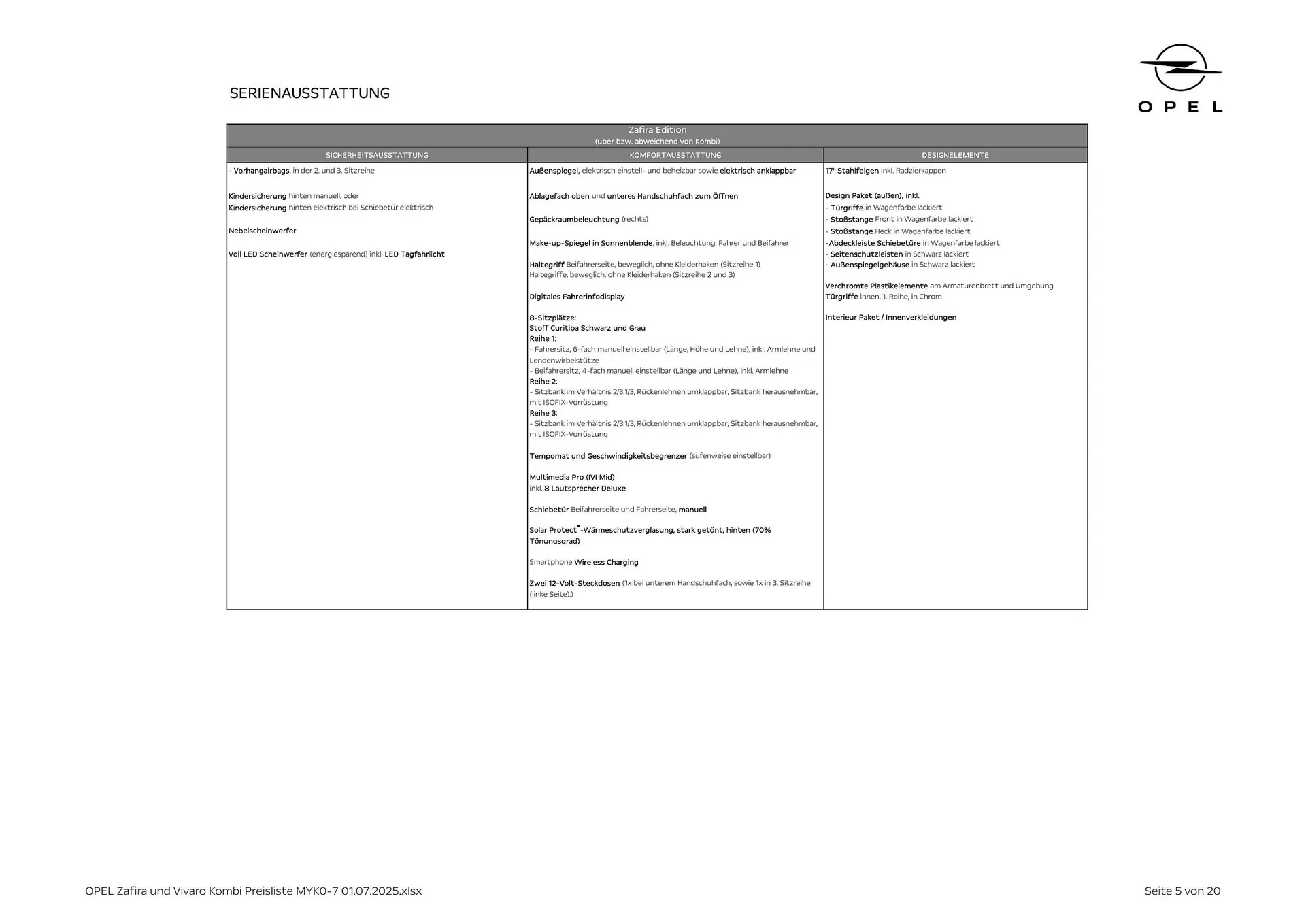 Opel Flugblatt von 18. August bis 18. November 2025 - Flugblätt seite 5