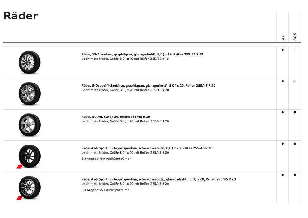 Audi Q5 SUV von 6. Dezember bis 6. Dezember 2025 - Flugblätt seite  33