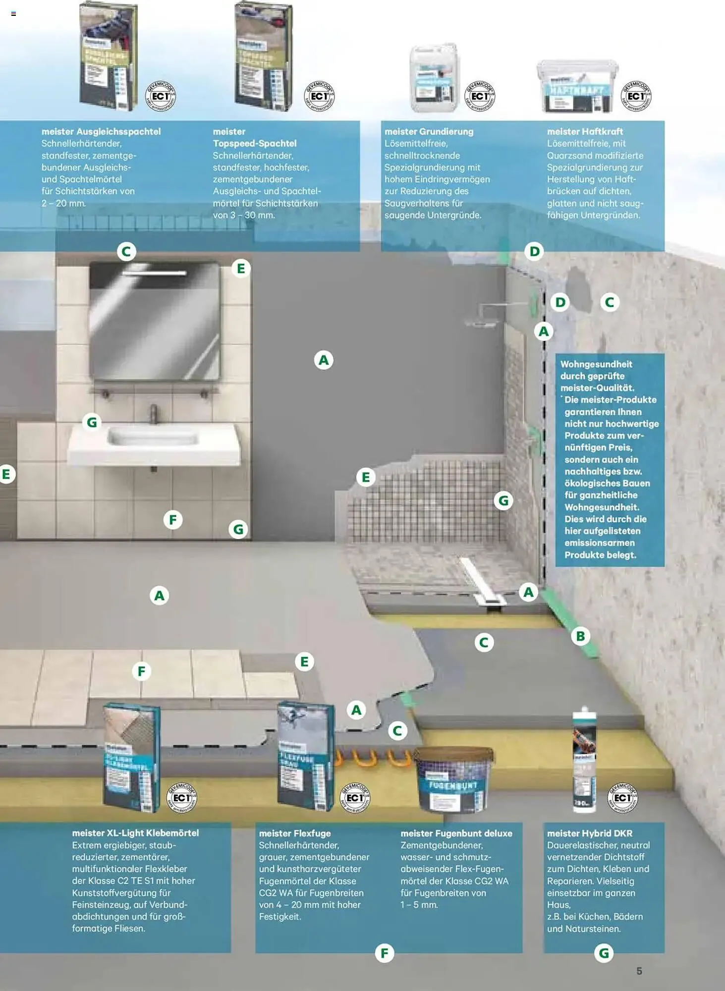 Lagerhaus Flugblatt von 8. Jänner bis 31. Dezember 2025 - Flugblätt seite 5