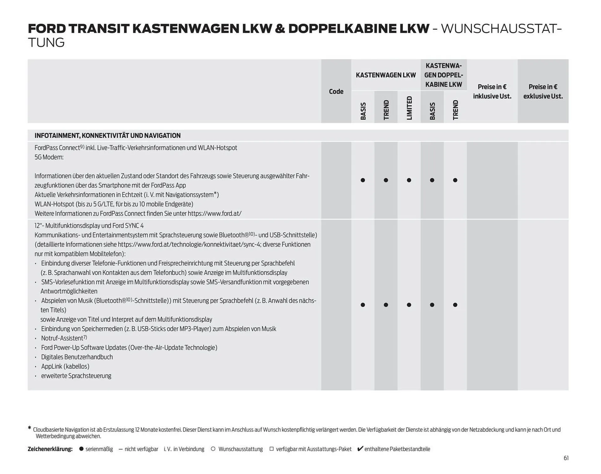 Ford Flugblatt von 24. September bis 3. Februar 2026 - Flugblätt seite  61
