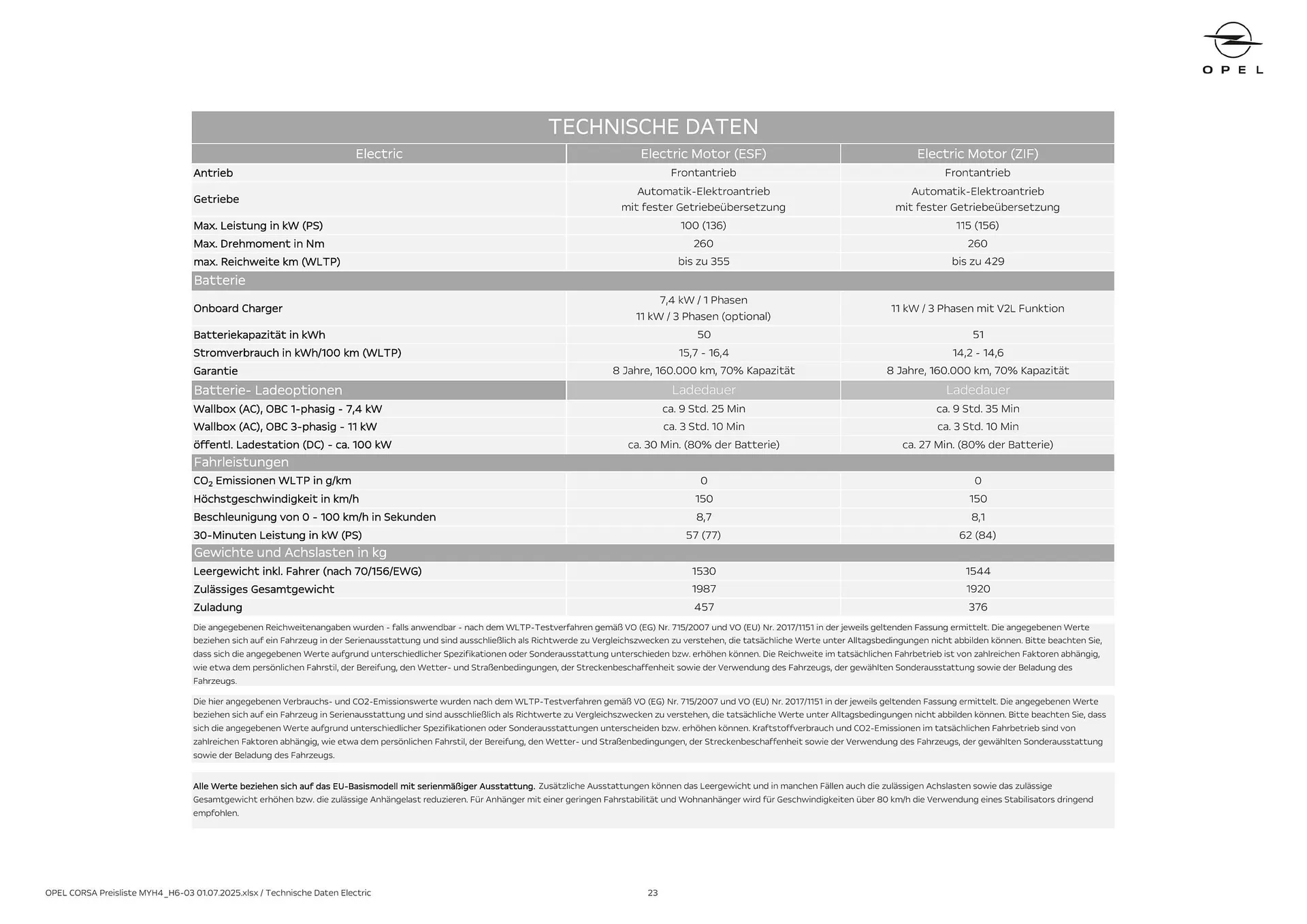 Opel Flugblatt von 18. August bis 18. November 2025 - Flugblätt seite 23