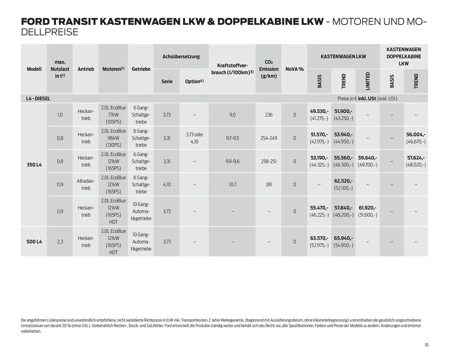 Ford Flugblatt von 24. September bis 3. Februar 2026 - Flugblätt seite  10