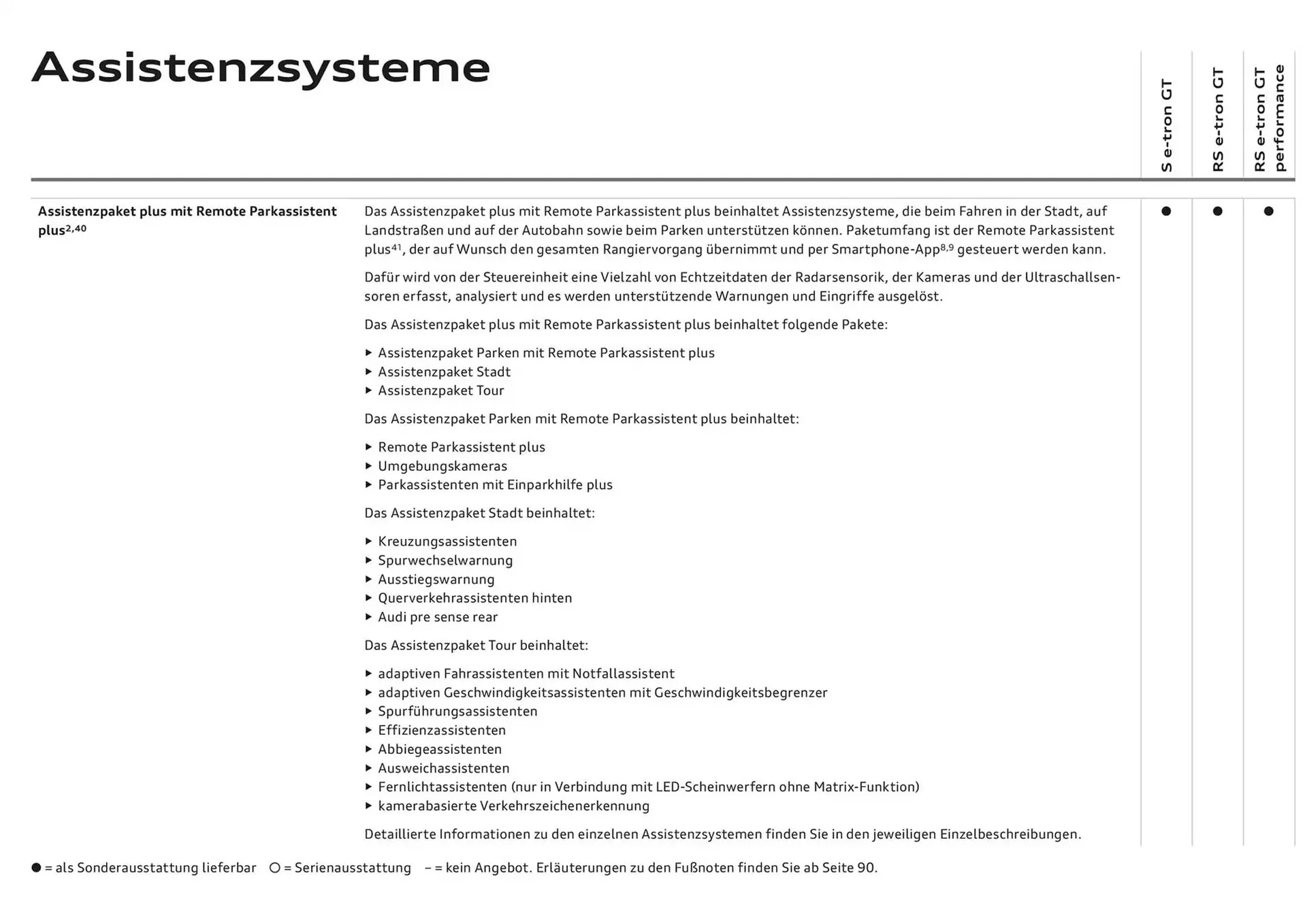 Audi Flugblatt von 20. November bis 20. November 2025 - Flugblätt seite  65
