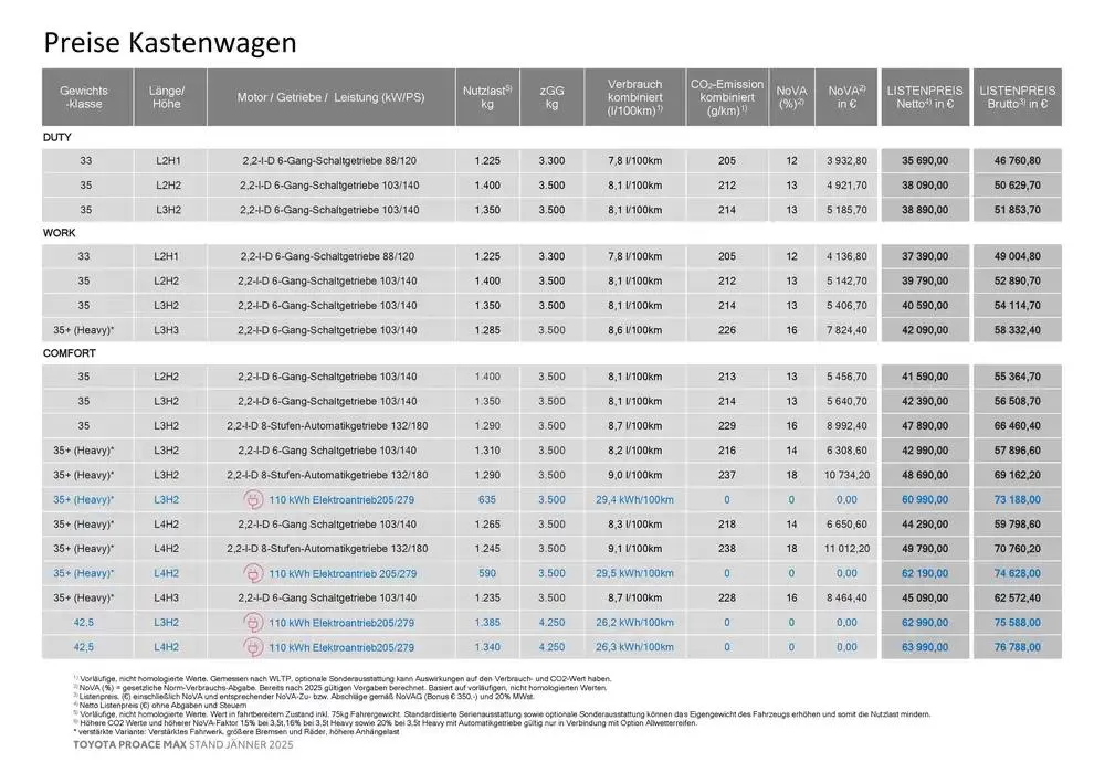 Toyota Proace Max von 4. Jänner bis 4. Jänner 2026 - Flugblätt seite 2
