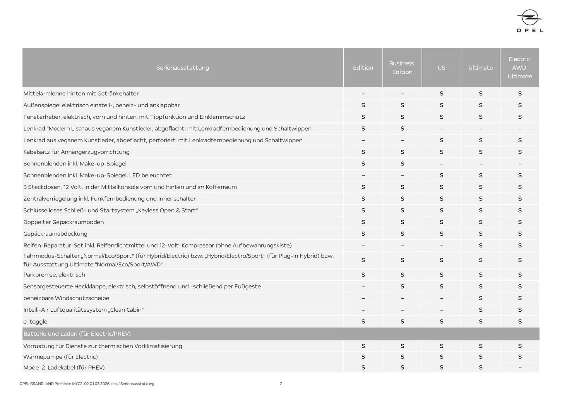 Opel Flugblatt von 1. März bis 22. April 2026 - Flugblätt seite  7