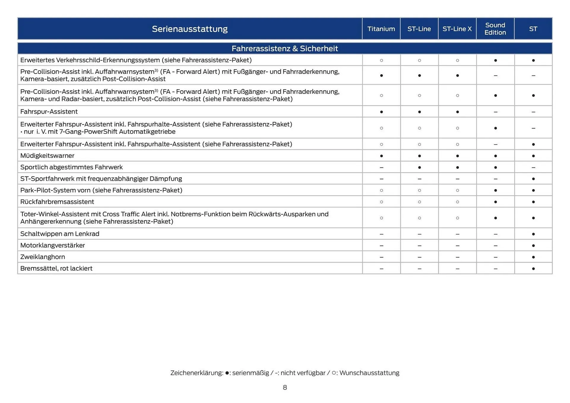 Ford Flugblatt von 14. Oktober bis 28. Oktober 2025 - Flugblätt seite  8