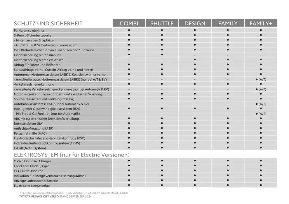 Toyota Proace City Verso & Proace City Verso Electric von 15. Oktober bis 15. Oktober 2025 - Flugblätt seite 9