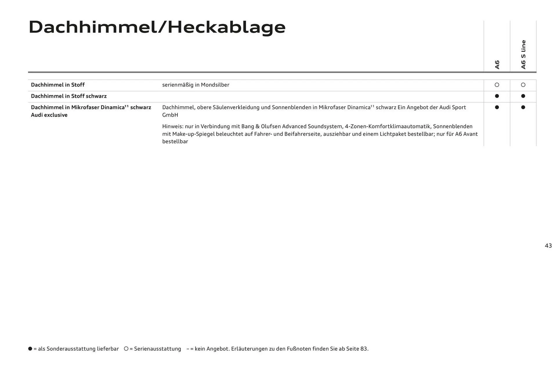 Audi A6 Flugblatt von 2. November bis 2. November 2024 - Flugblätt seite 47