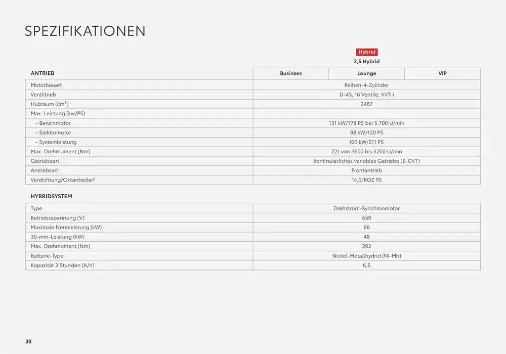 Toyota Camry von 7. Dezember bis 7. Dezember 2025 - Flugblätt seite  30