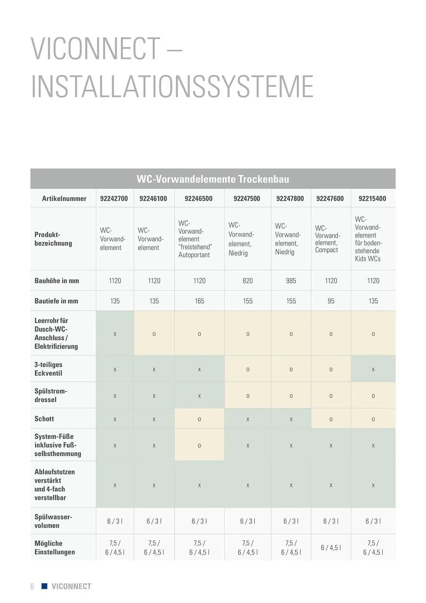 Villeroy & Boch Flugblatt von 6. Juni bis 31. Dezember 2025 - Flugblätt seite 6