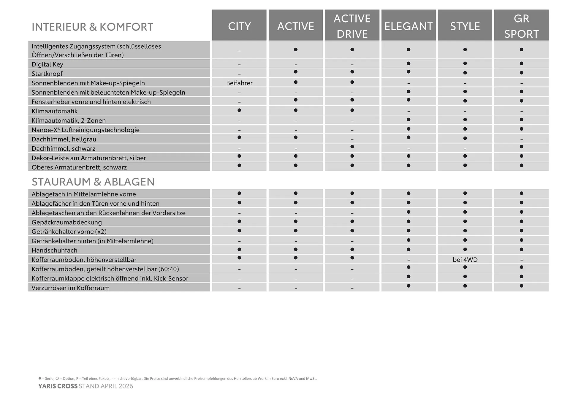 Toyota Flugblatt von 1. April bis 30. April 2026 - Flugblätt seite 5