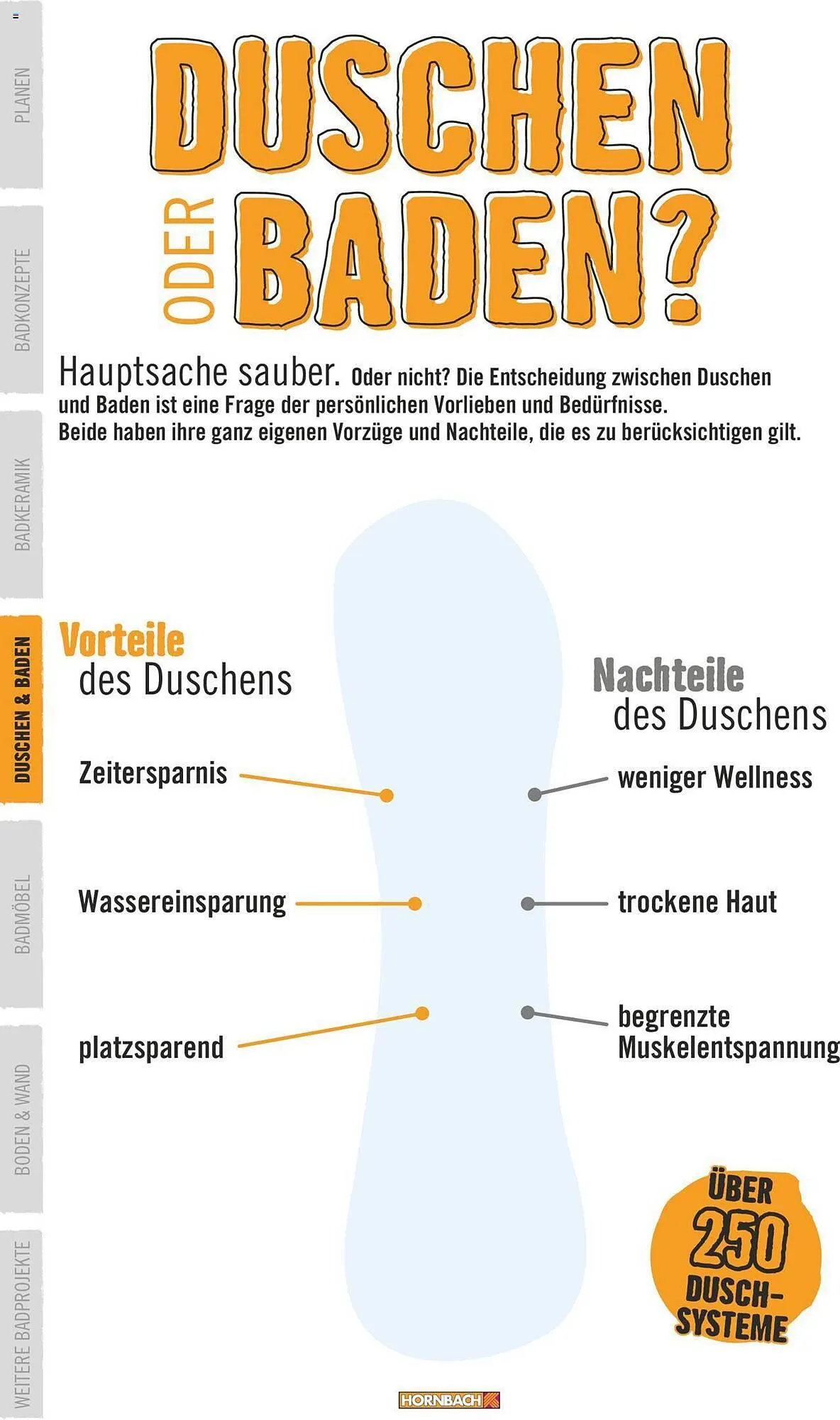 Hornbach Flugblatt von 28. Dezember bis 29. März 2024 - Flugblätt seite 52