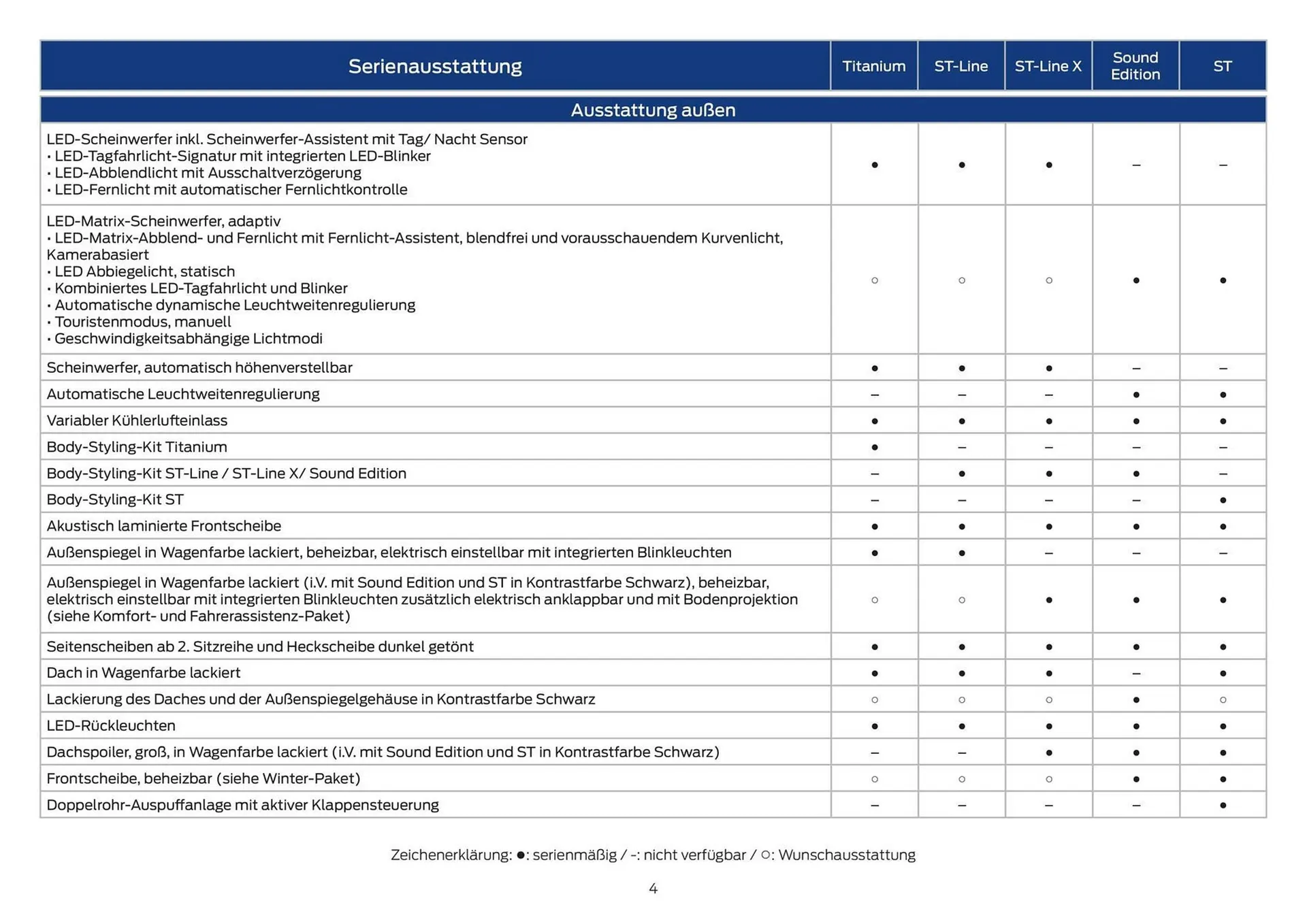 Ford Flugblatt von 14. Oktober bis 28. Oktober 2025 - Flugblätt seite  4