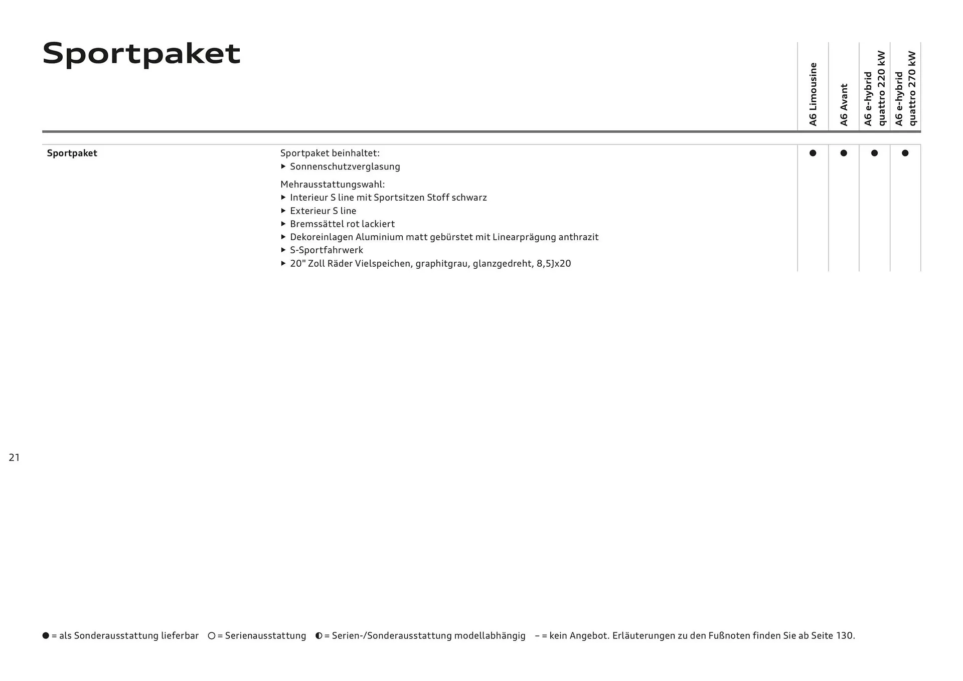 Audi Flugblatt von 20. November bis 22. Juli 2026 - Flugblätt seite  21