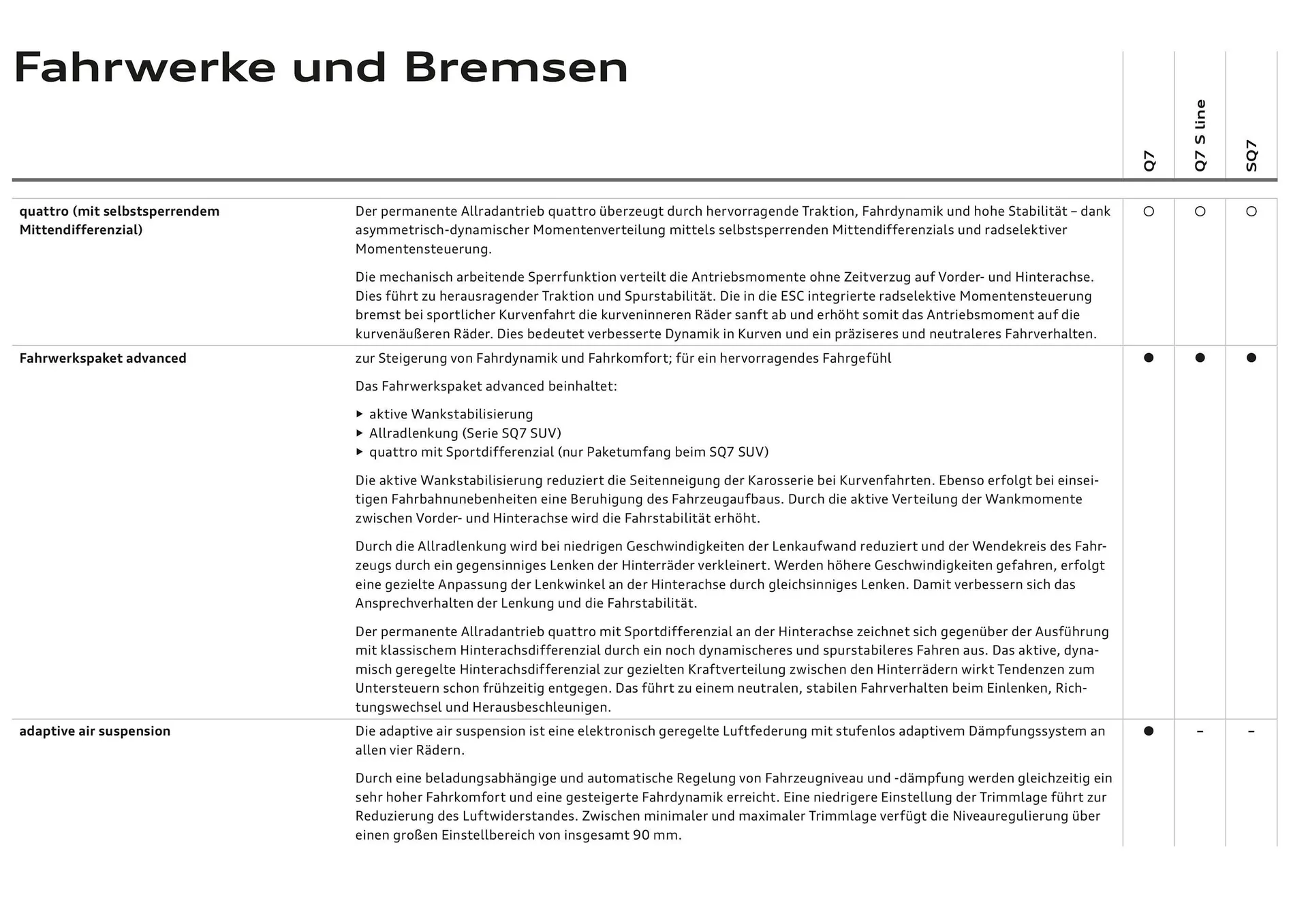 Audi Flugblatt von 20. November bis 22. Juli 2026 - Flugblätt seite  93