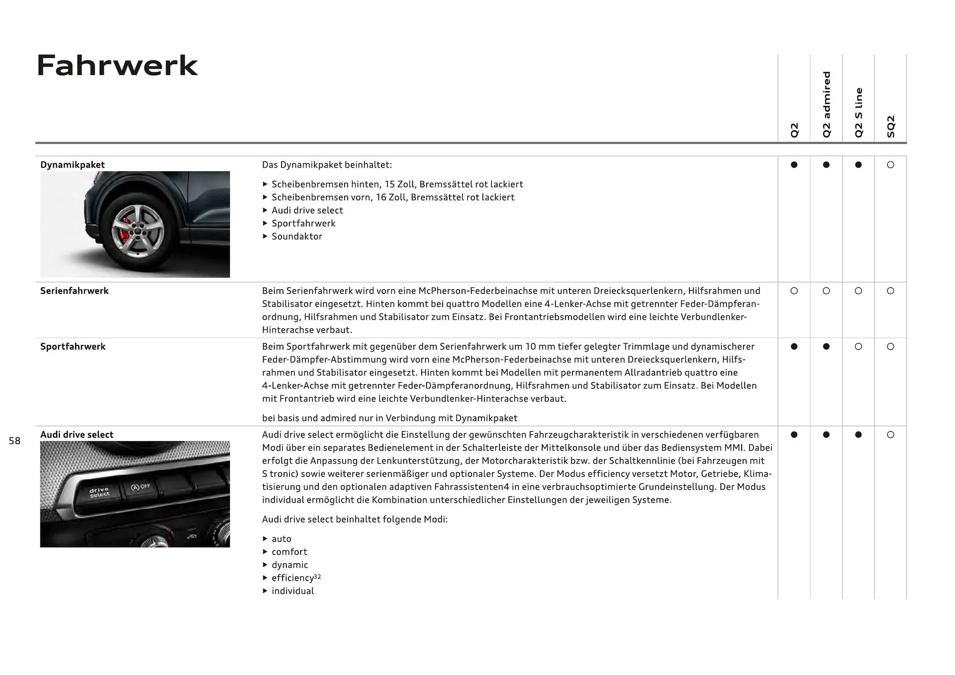 Audi Flugblatt von 20. November bis 22. Juli 2026 - Flugblätt seite  60