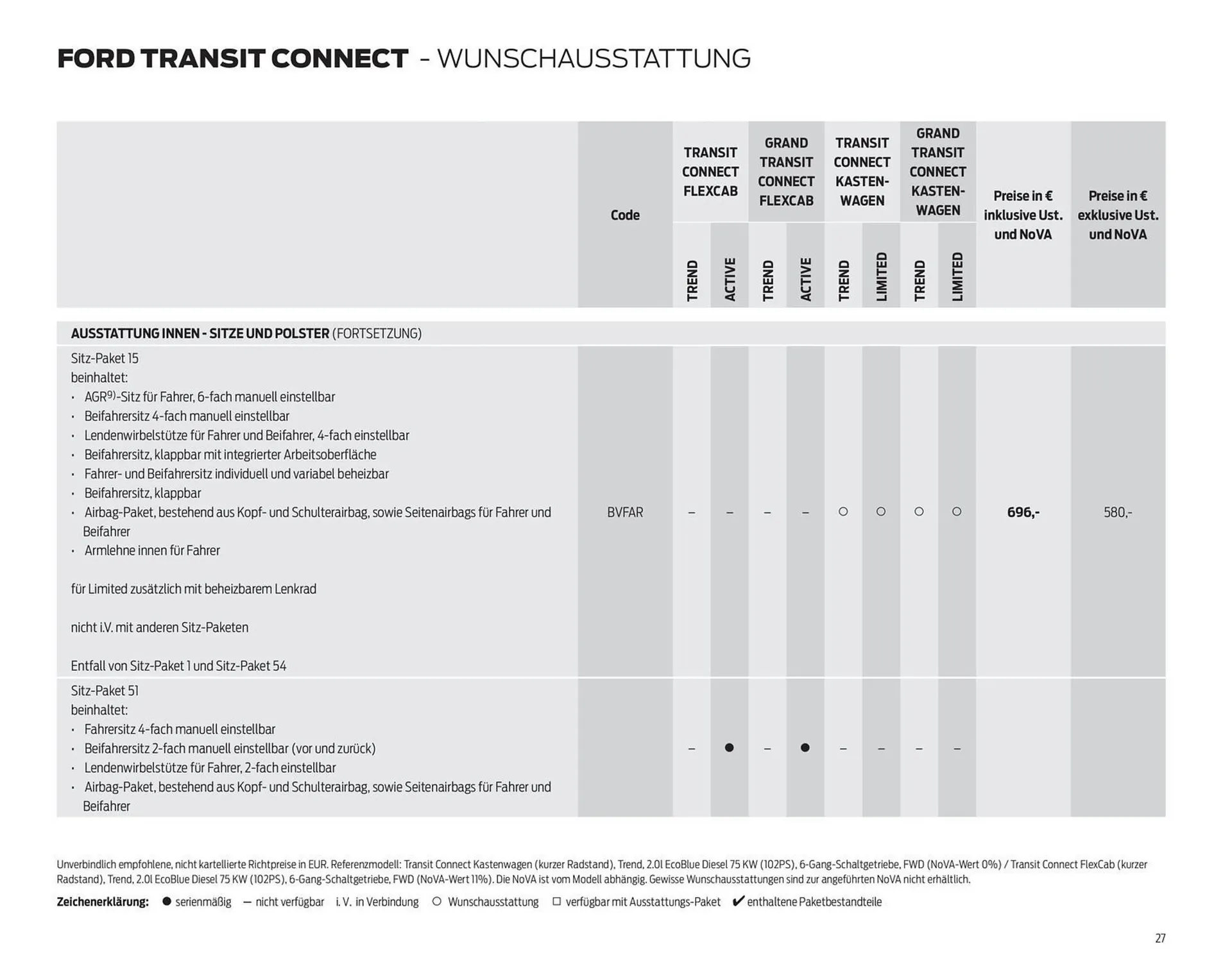 Ford Flugblatt von 23. Dezember bis 19. Jänner 2026 - Flugblätt seite  27