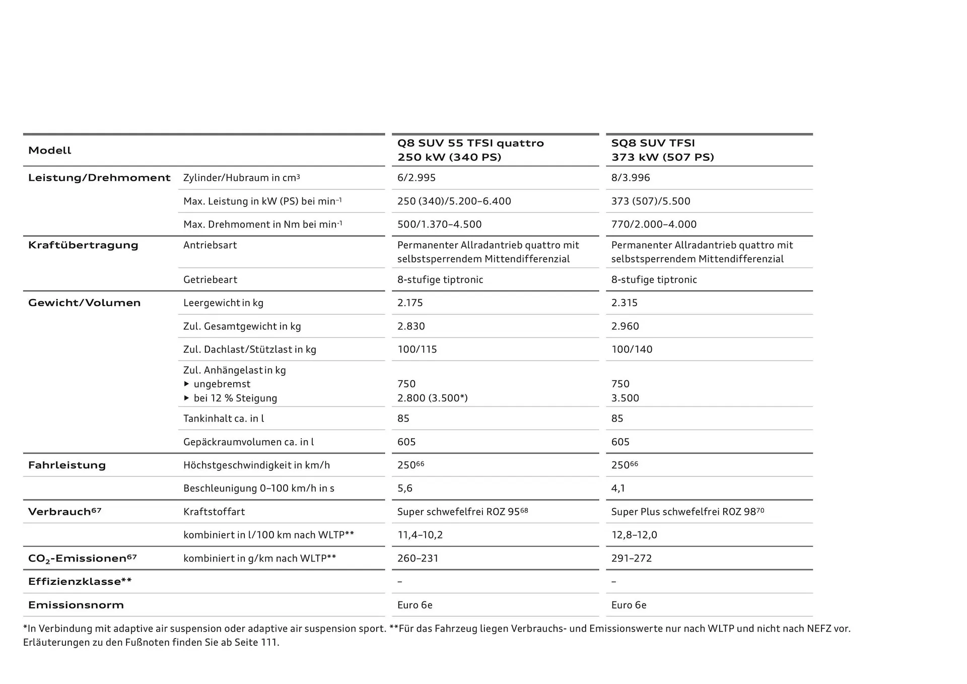Audi Flugblatt von 20. November bis 22. Juli 2026 - Flugblätt seite  108