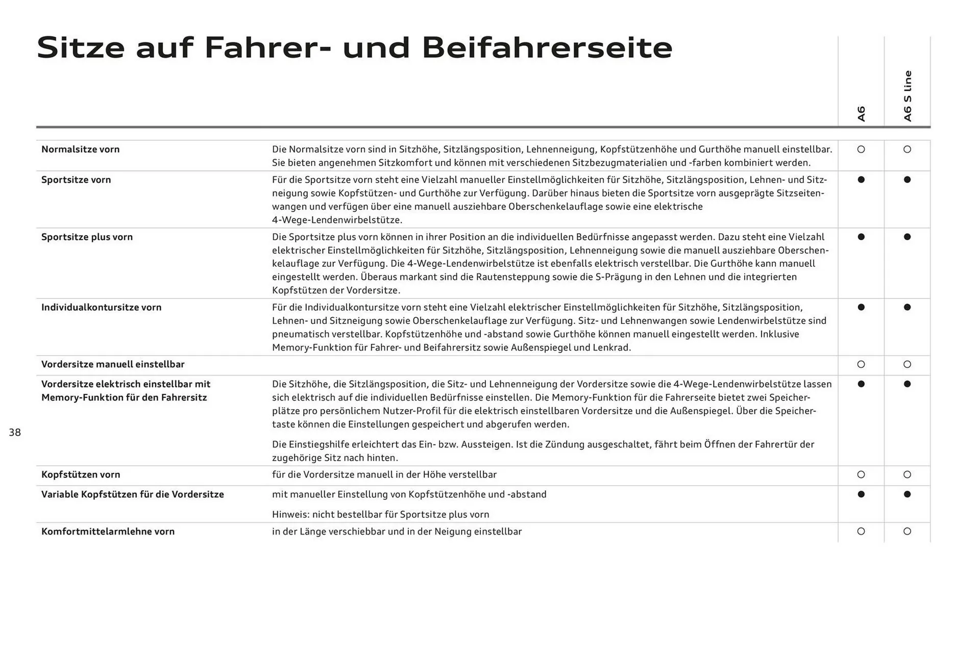 Audi A6 Flugblatt von 2. November bis 2. November 2024 - Flugblätt seite  42