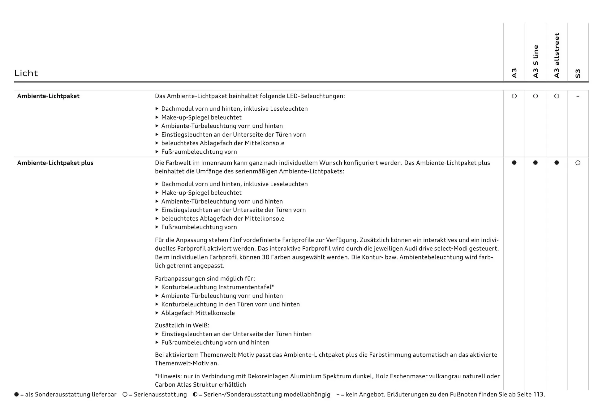 Audi Flugblatt von 20. November bis 22. Juli 2026 - Flugblätt seite  65