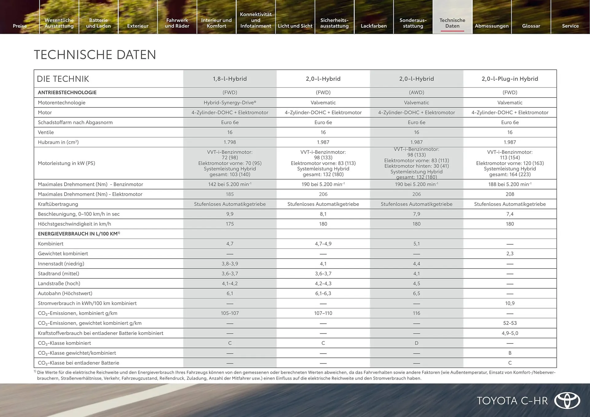 Toyota Flugblatt von 1. April bis 30. April 2026 - Flugblätt seite  20