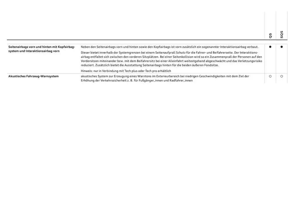 Audi Q5 SUV von 6. Dezember bis 6. Dezember 2025 - Flugblätt seite  92