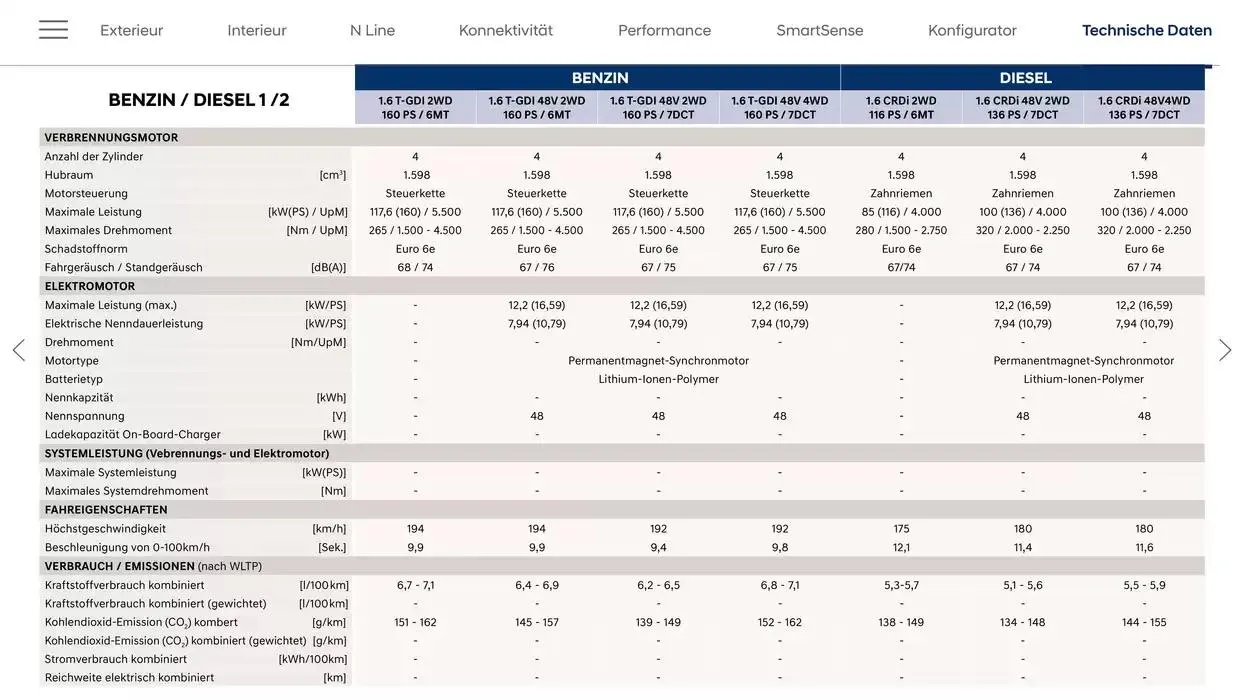 Hyundai TUCSON von 18. Februar bis 18. Februar 2026 - Flugblätt seite 29