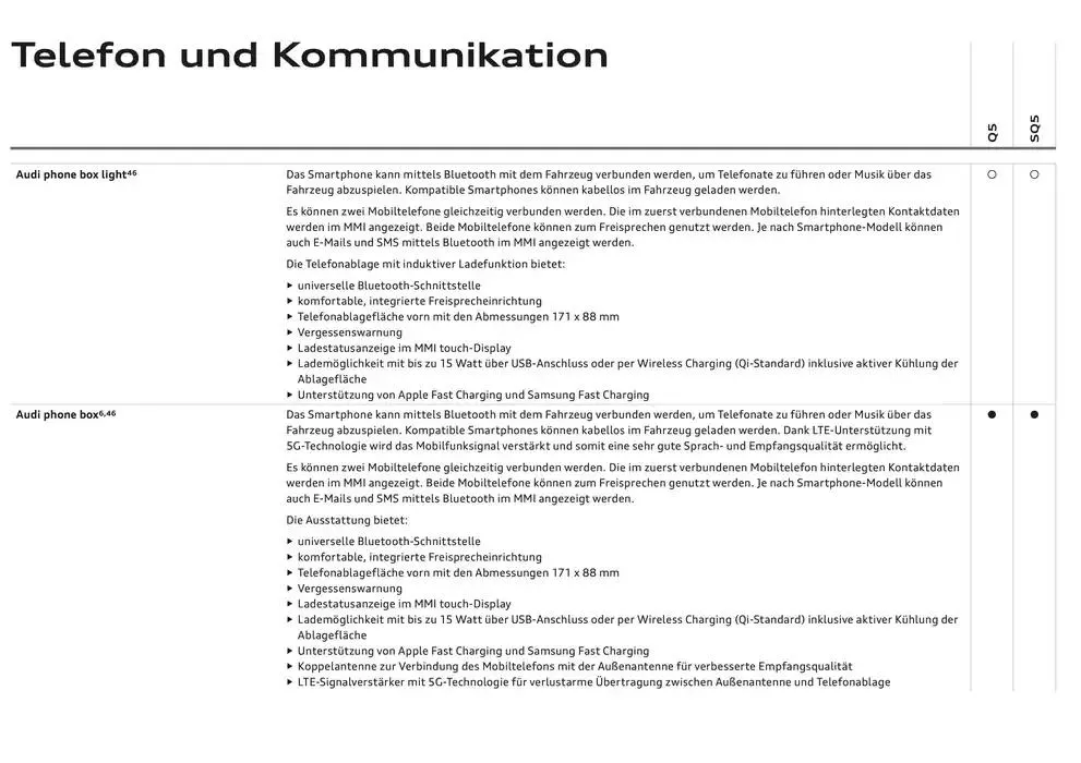 Audi Q5 SUV von 6. Dezember bis 6. Dezember 2025 - Flugblätt seite  79