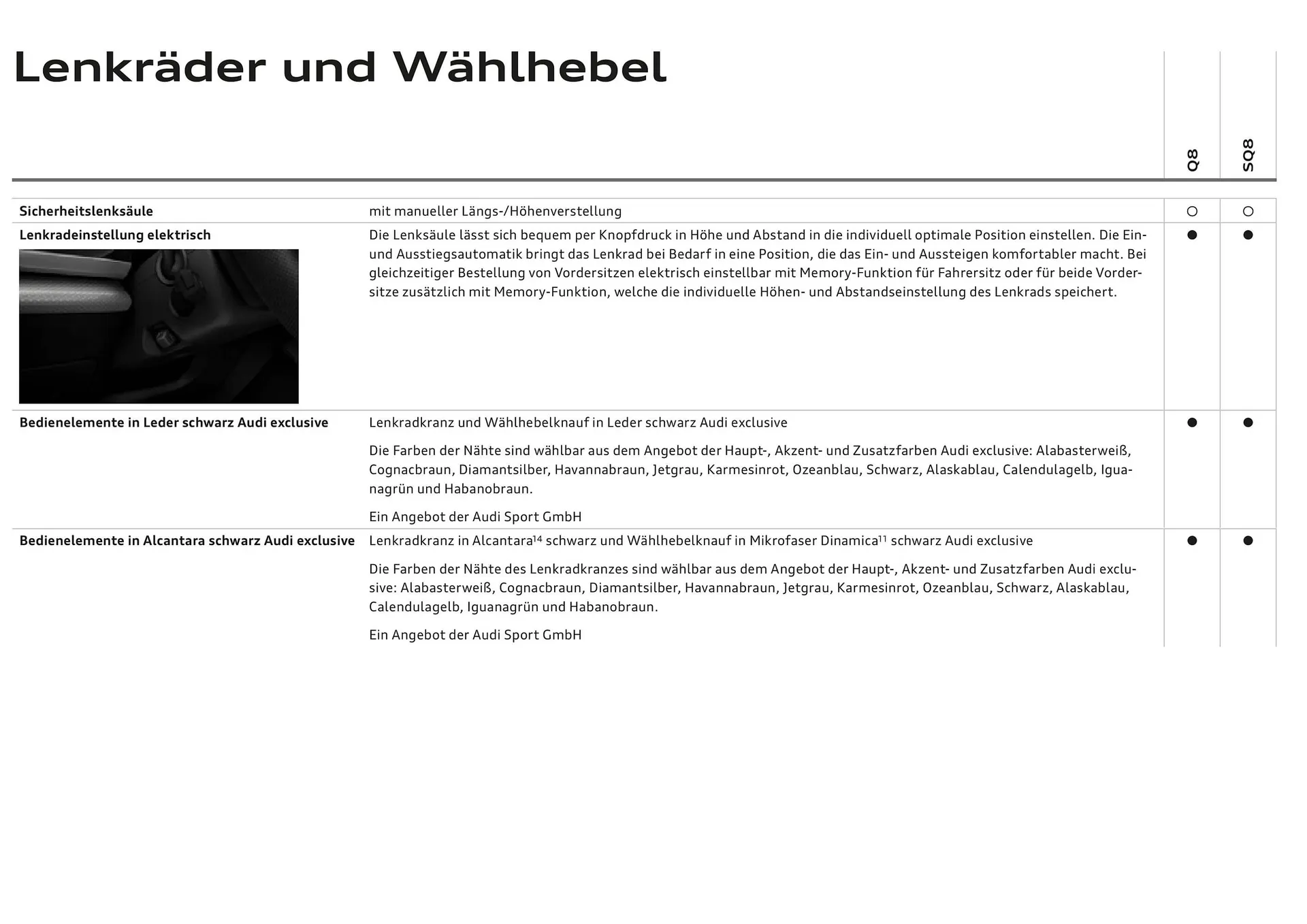 Audi Flugblatt von 20. November bis 22. Juli 2026 - Flugblätt seite 65