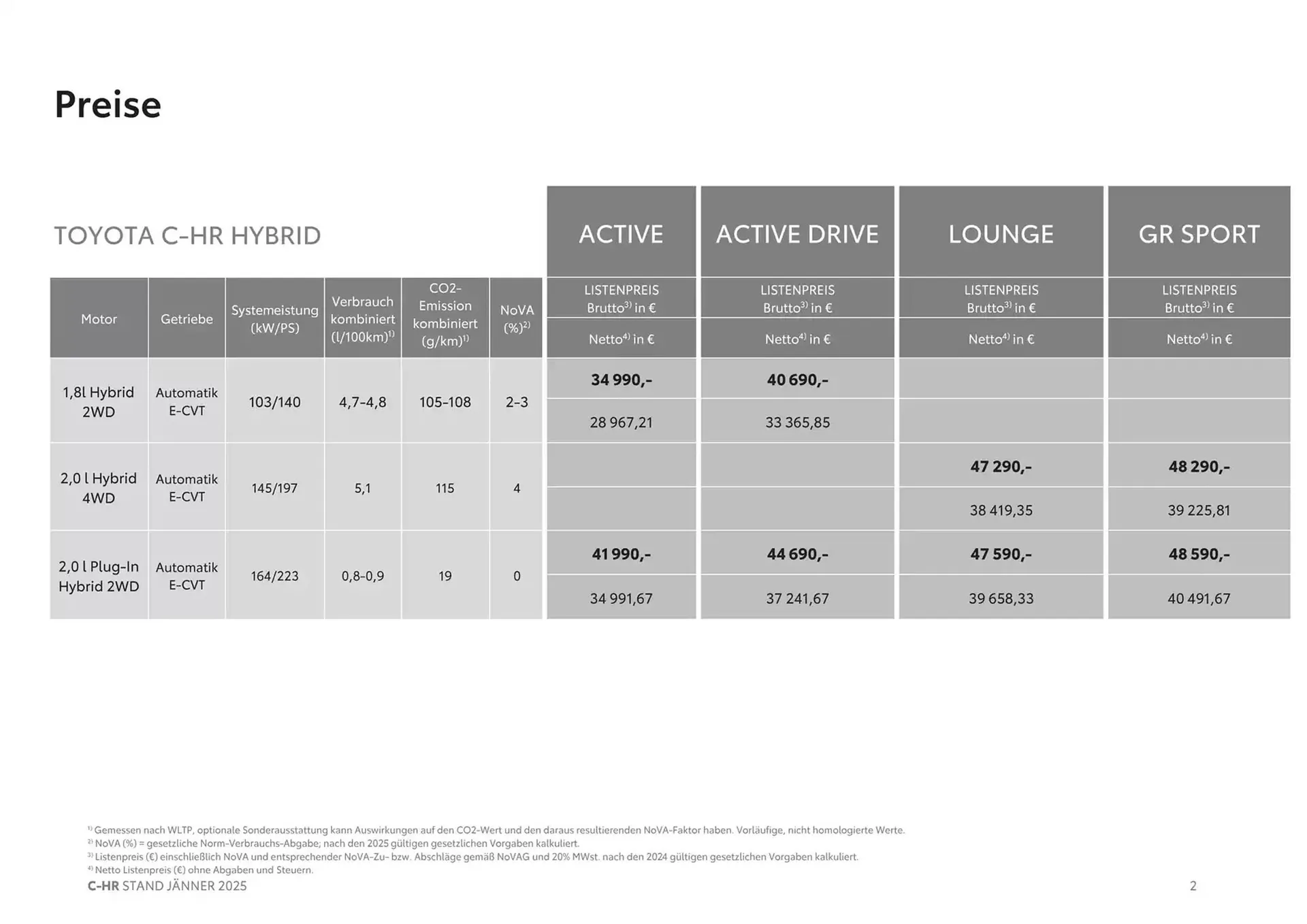 Toyota Flugblatt von 4. Jänner bis 4. Jänner 2026 - Flugblätt seite 2