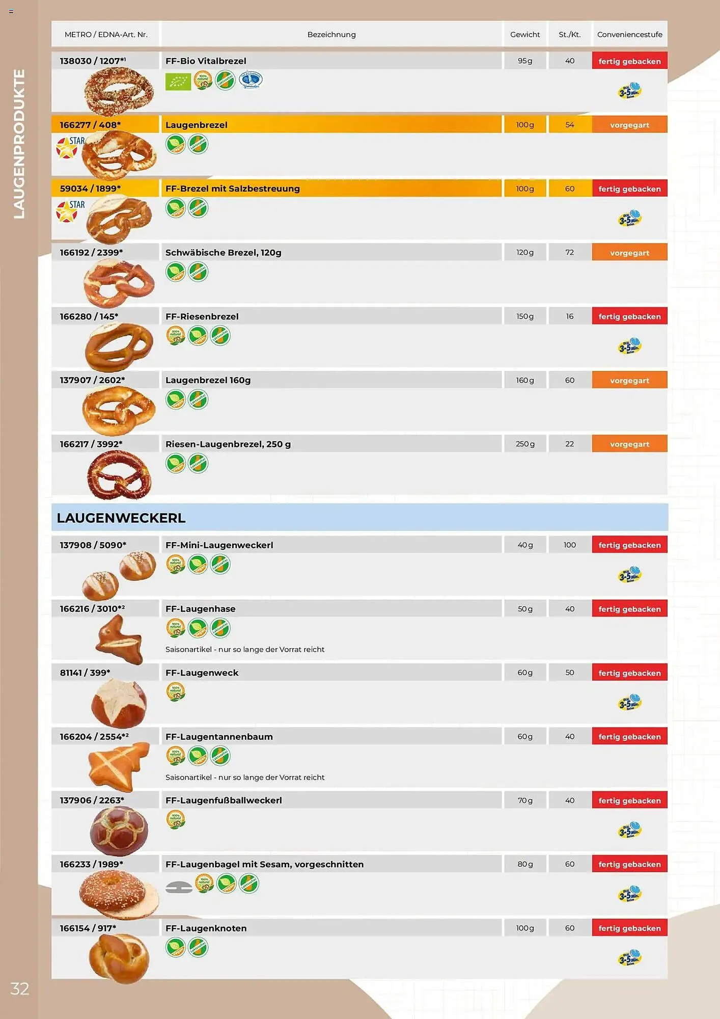 Metro Flugblatt von 19. Februar bis 31. Dezember 2026 - Flugblätt seite  32