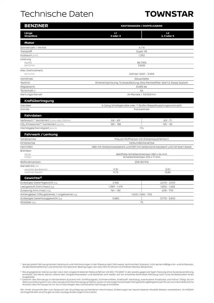 Townstar Kastenwagen EV von 19. Oktober bis 19. Oktober 2025 - Flugblätt seite 8