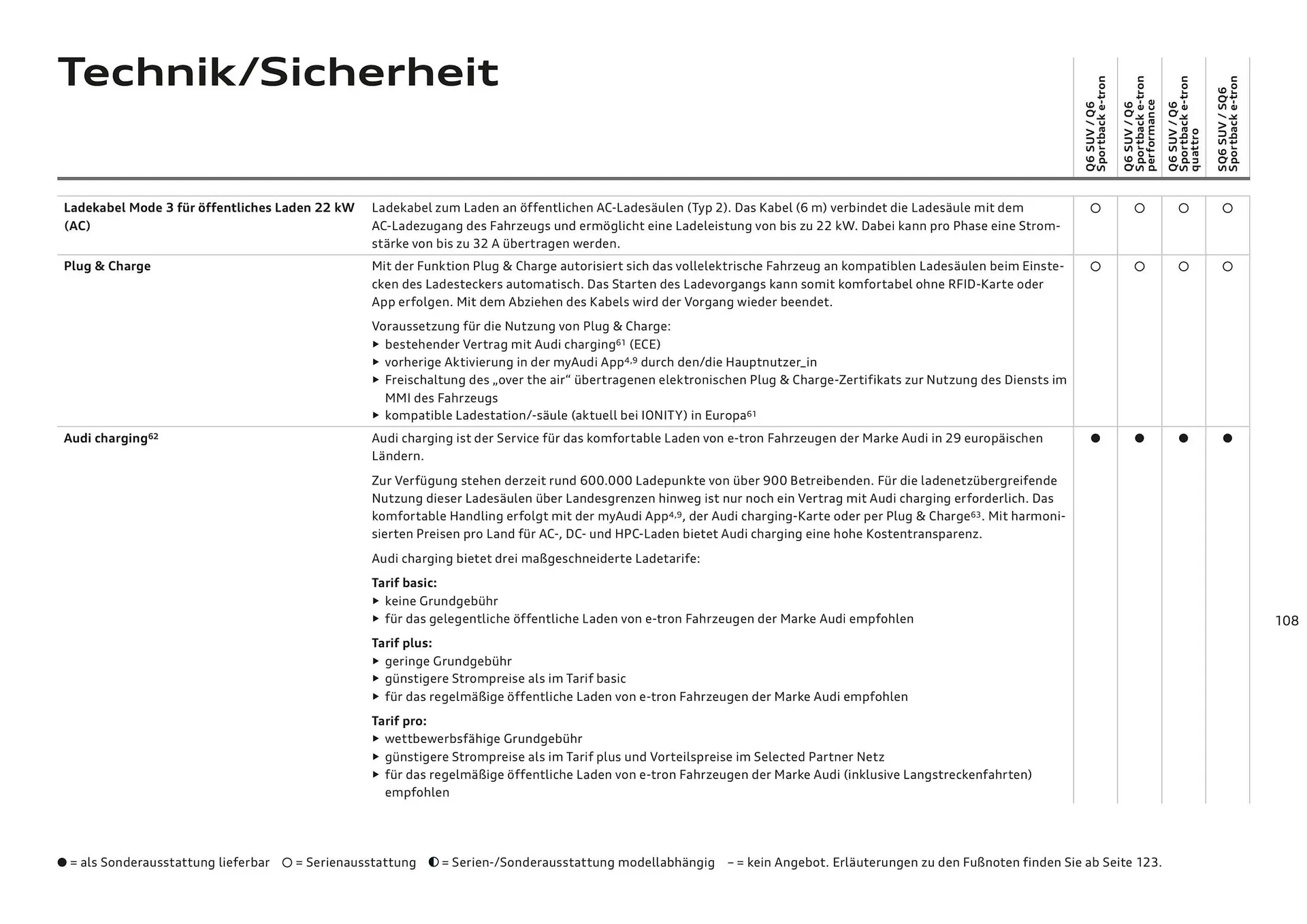 Audi Flugblatt von 20. November bis 22. Juli 2026 - Flugblätt seite  108