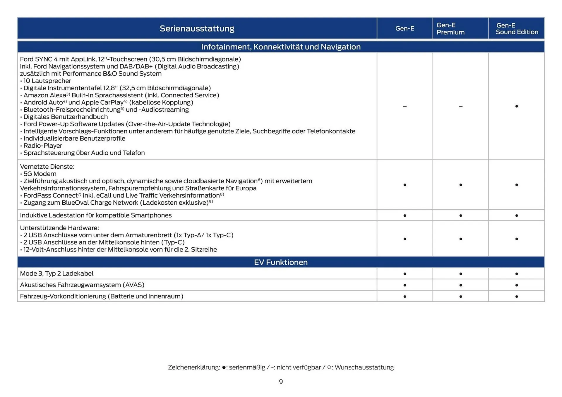 Ford Flugblatt von 12. September bis 17. November 2025 - Flugblätt seite 9