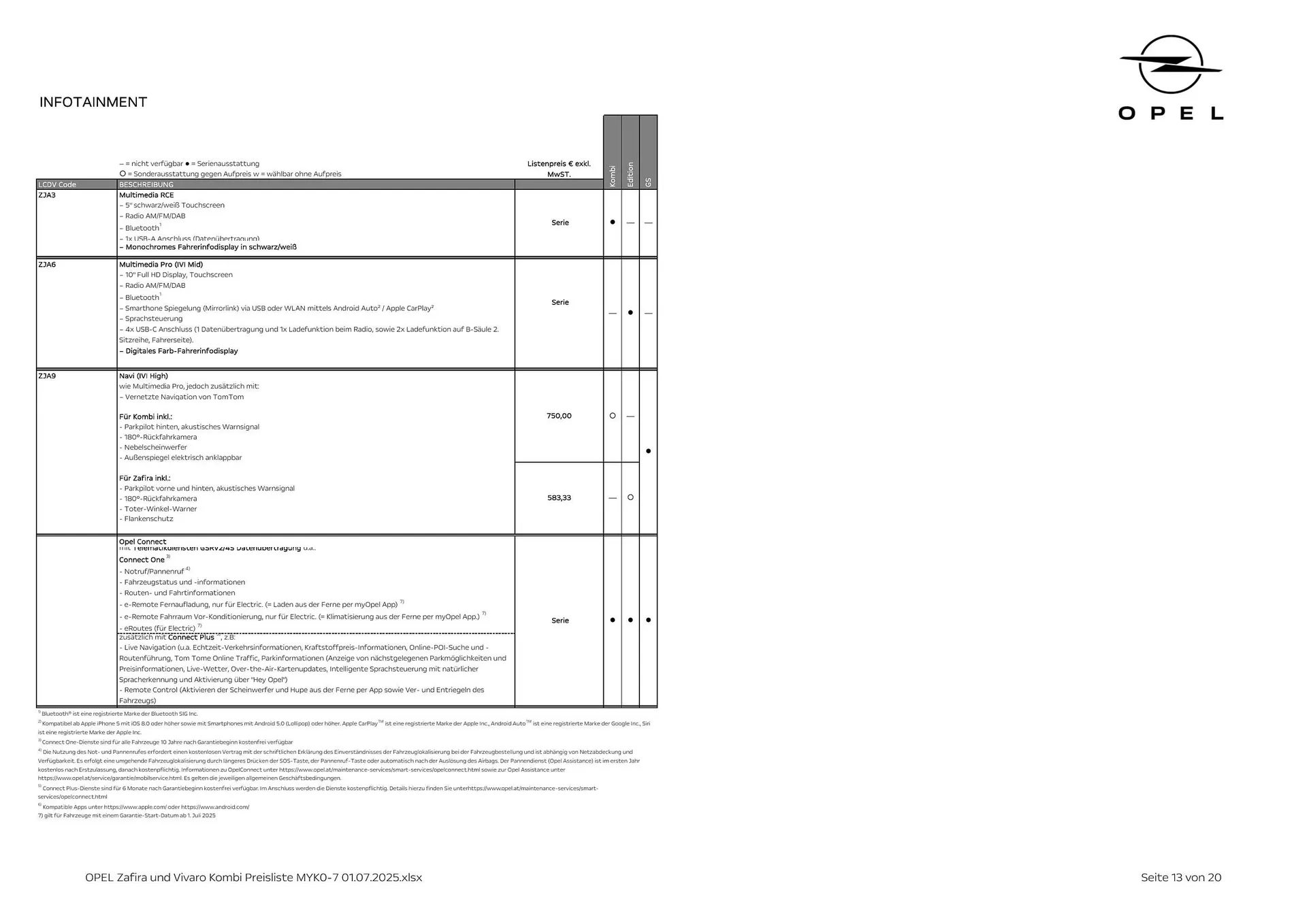 Opel Flugblatt von 18. August bis 18. November 2025 - Flugblätt seite 13