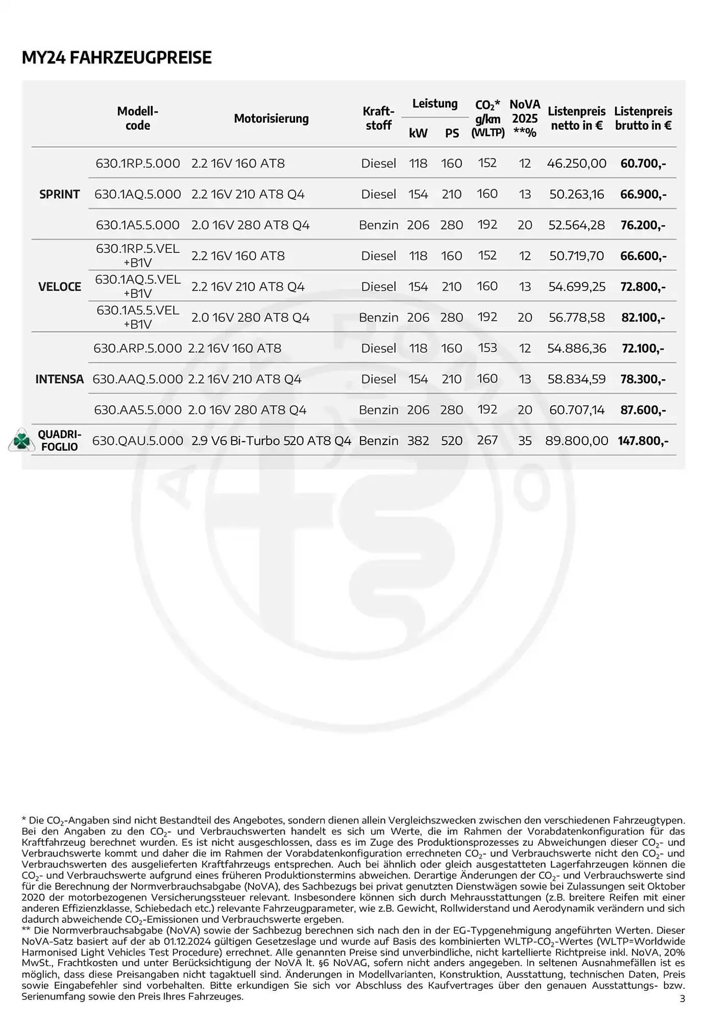 Alfa Romeo Flugblatt von 20. Februar bis 20. Februar 2026 - Flugblätt seite 3