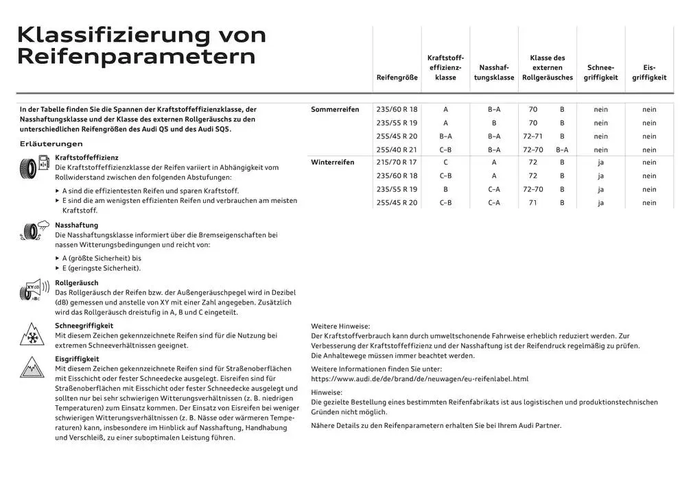Audi Q5 SUV von 6. Dezember bis 6. Dezember 2025 - Flugblätt seite  100