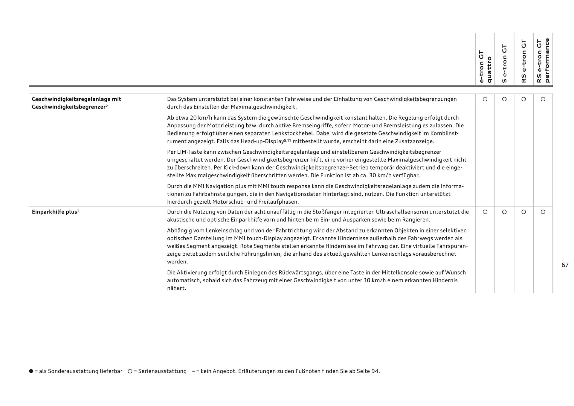 Audi Flugblatt von 20. November bis 22. Juli 2026 - Flugblätt seite  67