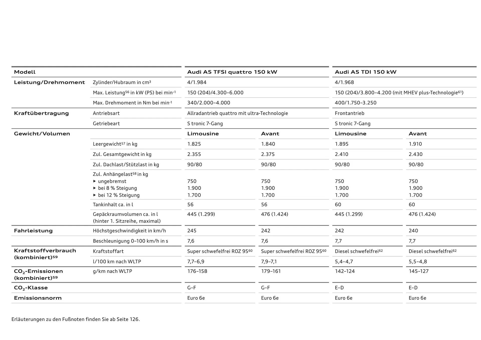 Audi Flugblatt von 20. November bis 22. Juli 2026 - Flugblätt seite  122