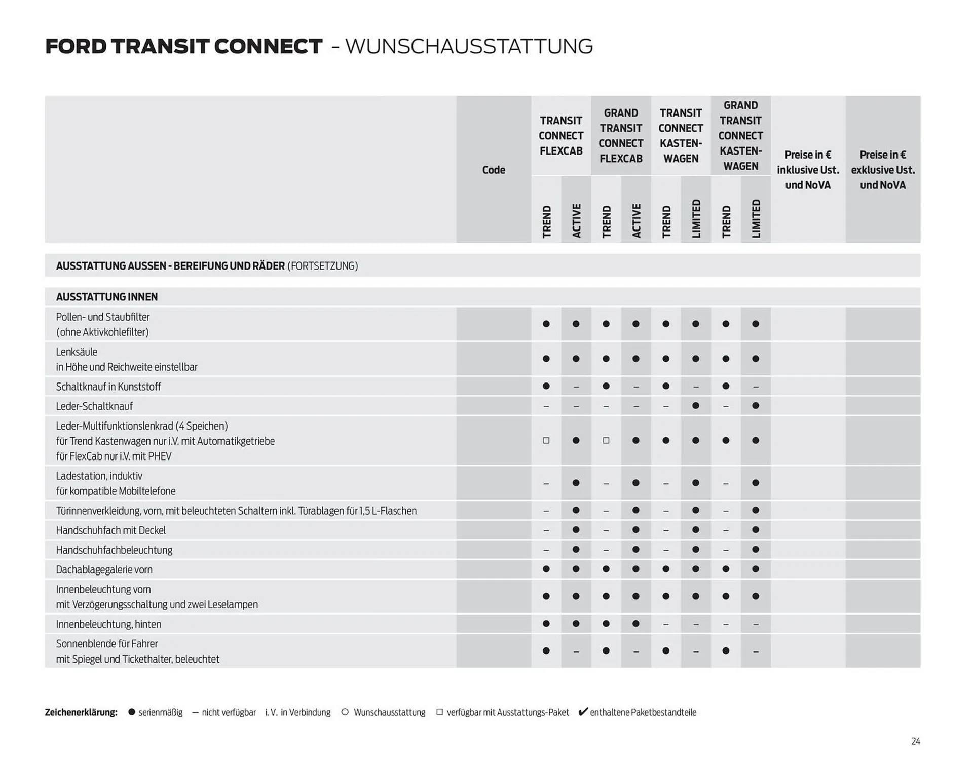 Ford Flugblatt von 23. Dezember bis 19. Jänner 2026 - Flugblätt seite 24