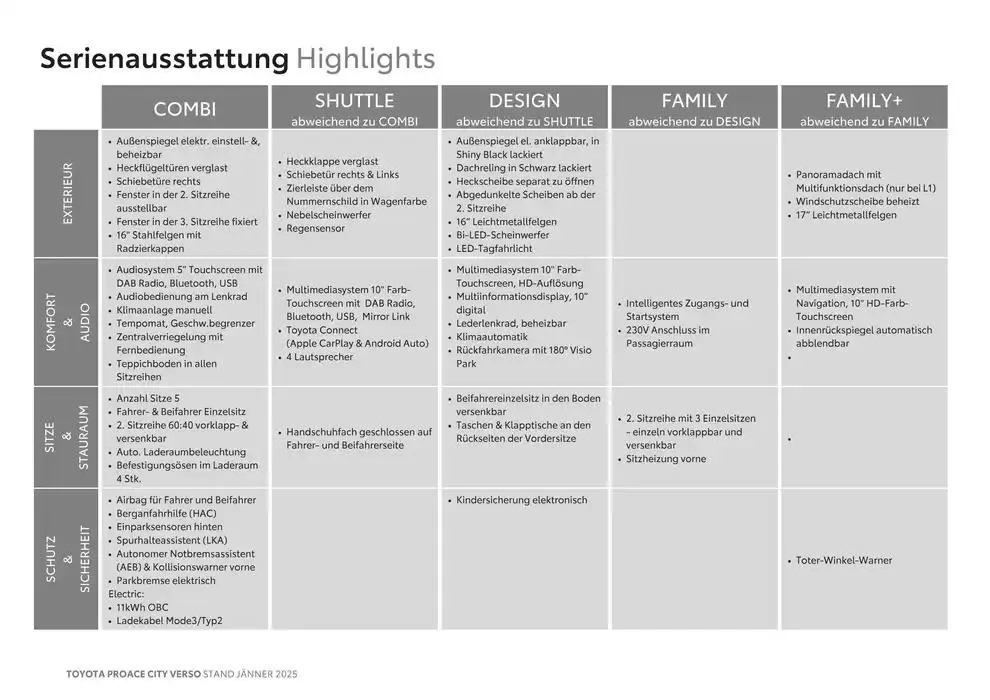 Toyota Proace City Verso & Proace City Verso Electric von 4. Jänner bis 4. Jänner 2026 - Flugblätt seite  3