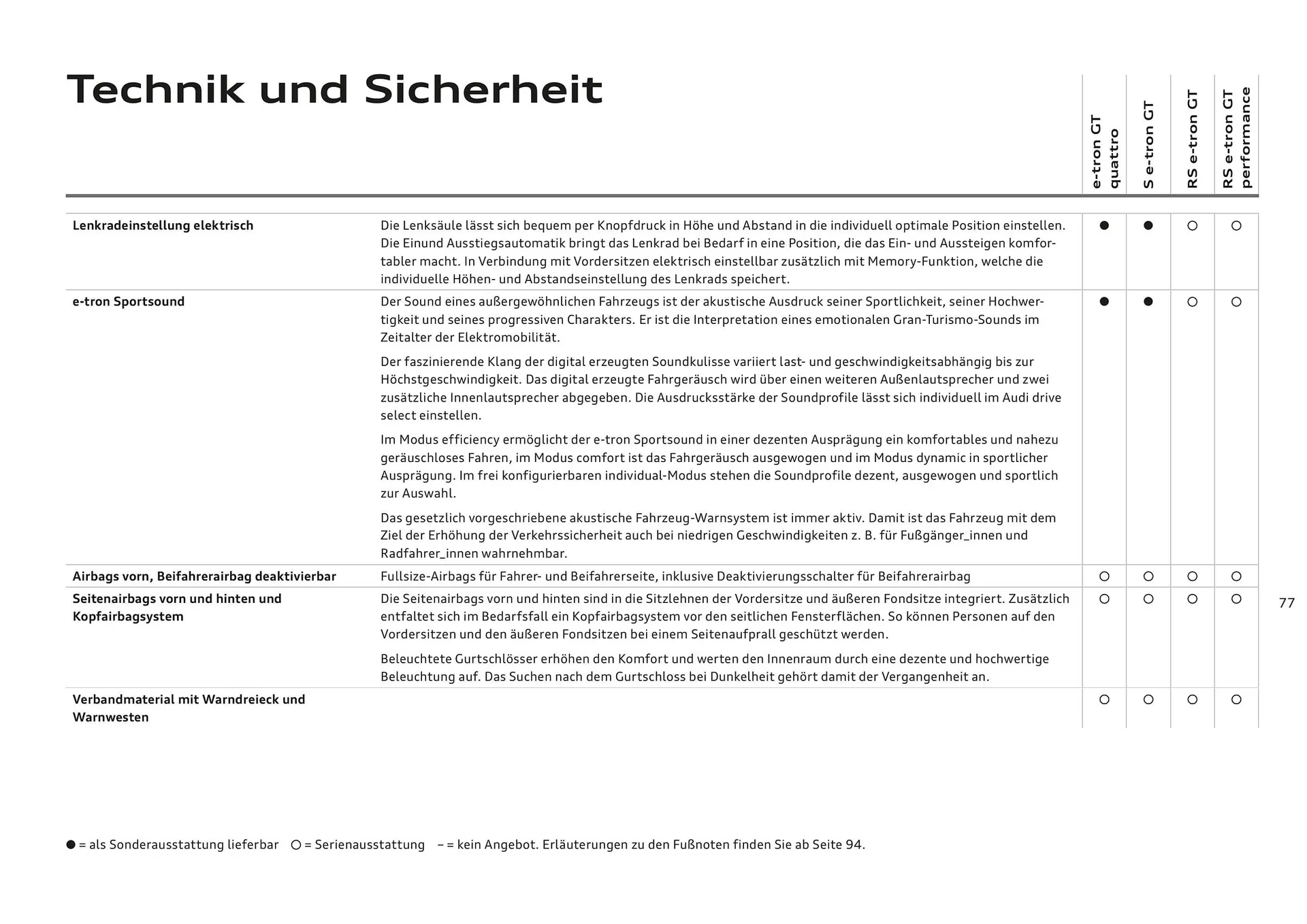 Audi Flugblatt von 20. November bis 22. Juli 2026 - Flugblätt seite  77